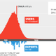 Image for article titled Proof That America Fills Out March Madness Brackets Like Idiots